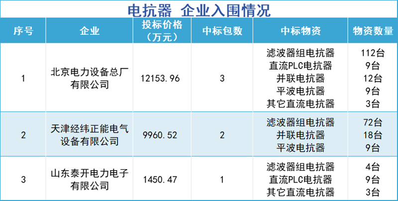 在电子设备中，电容器柜扮演着不可或缺的角色。你知道如何选择合适的电容器柜吗？这篇文章将通过对比和实际案例的解析来帮助你做出明智的选择。