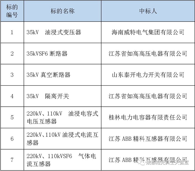 串联电抗器在电力系统中的作用不容忽视，你知道吗？