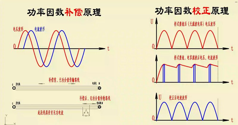 山东电容器：行业现状与未来展望