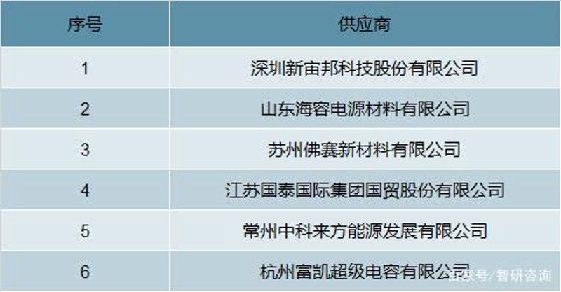 山东电容器：性能与市场表现分析