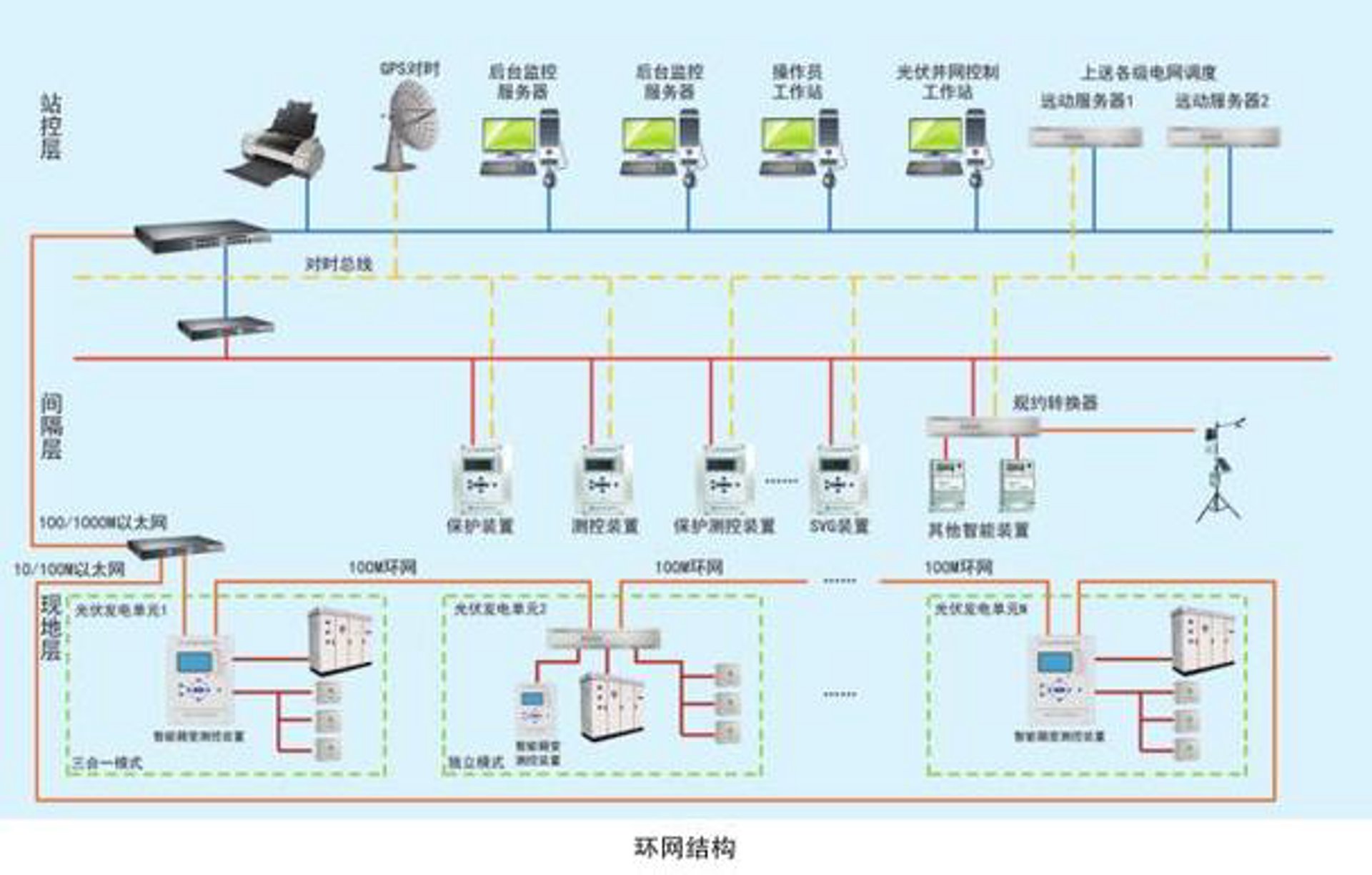 案例解读类：深度剖析山东电抗器在电力系统中的应用与优势